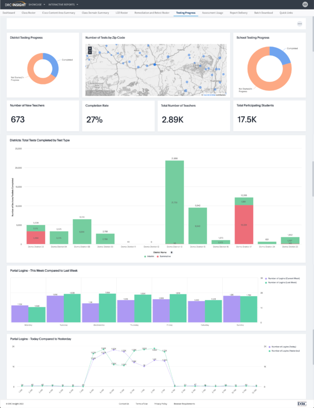DRC INSIGHT Reporting Dashboard